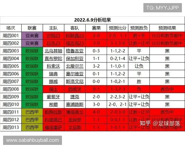 如何利用足球赛事竞猜平台进行科学分析提升中奖率的实用技巧