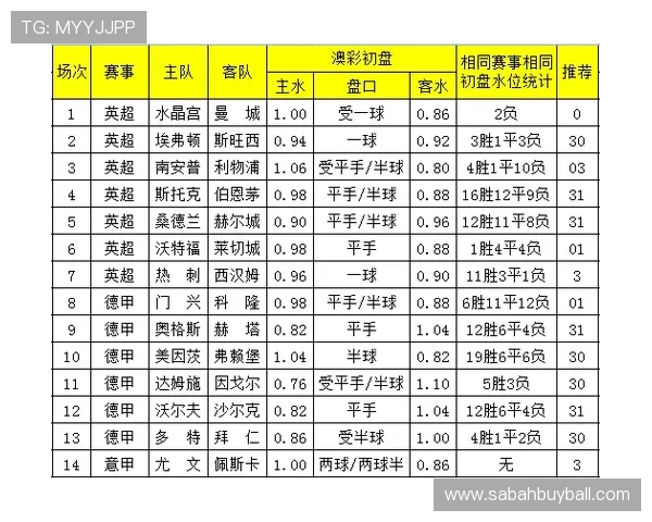 掌握足彩必胜之道:分析比赛走势与盘口变化提升胜算的实用技巧 掌握足彩必胜之道:分析比赛走势与盘口变化提升胜算的实用技巧